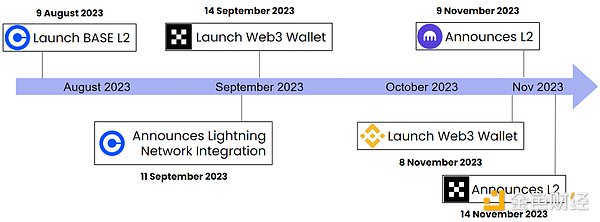 Outlier Ventures：走向开源的CEX如何构建经济护城河？