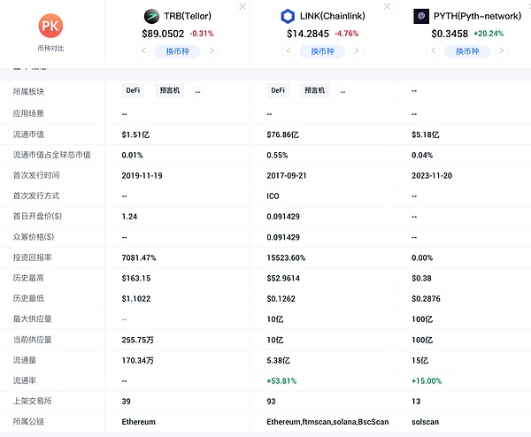 PYTH新生代空投  是否能再现LINK和TRB奇迹？