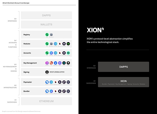 一文了解 XION 的协议级抽象：全面简化主流受众眼中的加密世界