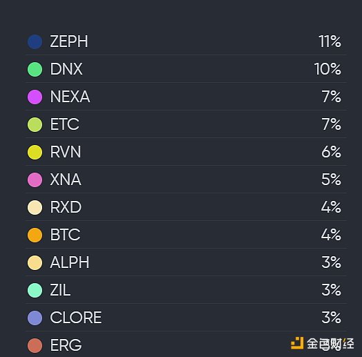 LD Capital解读Clore.AI：POW+AI双重叙事，代币价格月内飙升10倍