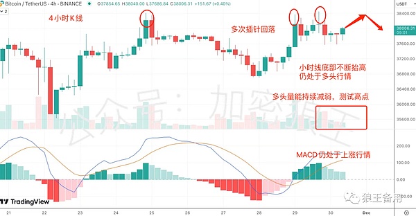 BTC的牛市起点？