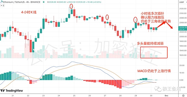 BTC的牛市起点？