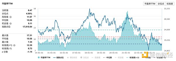 LD Capital宏观时评：港股何时启动反弹？