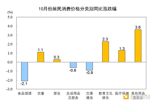 LD Capital宏观时评：港股何时启动反弹？