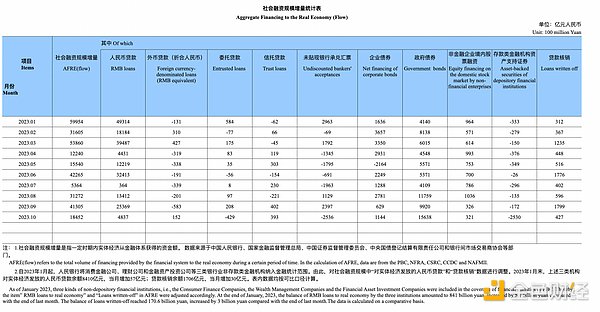 LD Capital宏观时评：港股何时启动反弹？