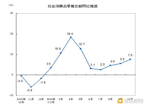 LD Capital宏观时评：港股何时启动反弹？