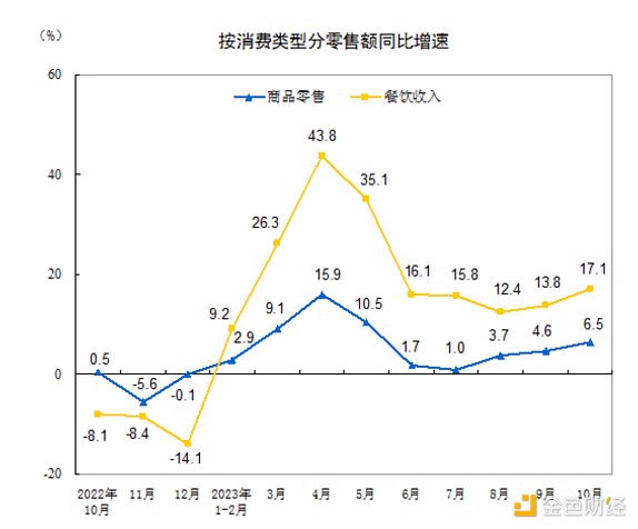 LD Capital宏观时评：港股何时启动反弹？