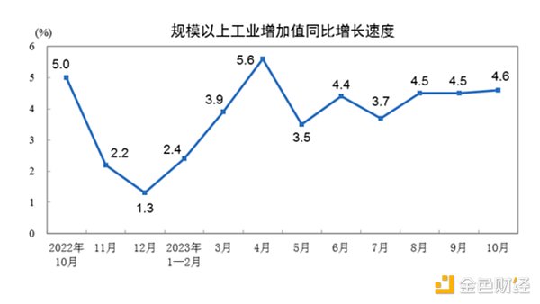 LD Capital宏观时评：港股何时启动反弹？