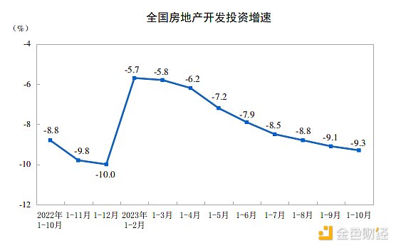 LD Capital宏观时评：港股何时启动反弹？