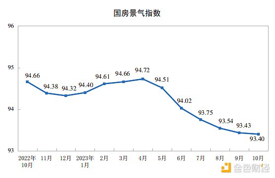 LD Capital宏观时评：港股何时启动反弹？