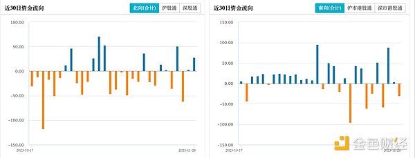 LD Capital宏观时评：港股何时启动反弹？