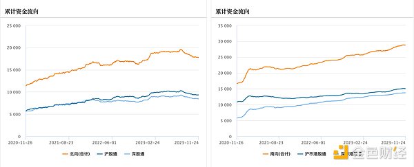 LD Capital宏观时评：港股何时启动反弹？