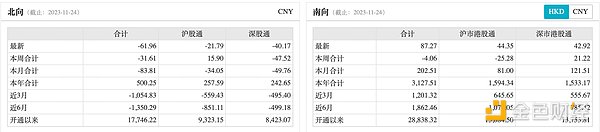 LD Capital宏观时评：港股何时启动反弹？