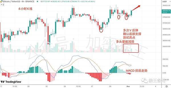 BTC提笔量飙升