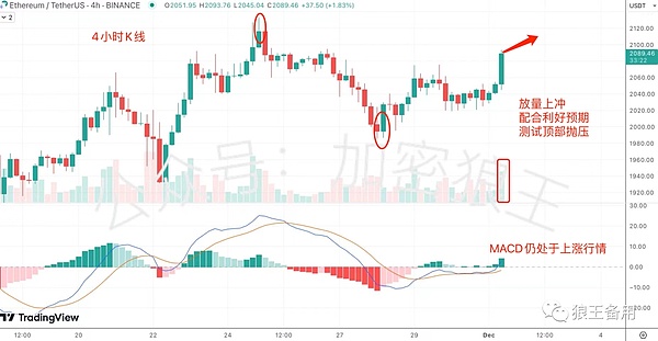 BTC提笔量飙升