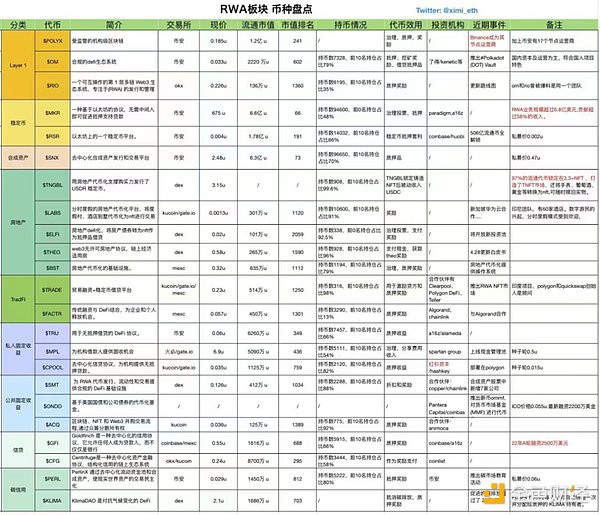 去中心化资产融资协议Centrifuge万字研报：RWA信贷龙头，MakerDAO超级帮手