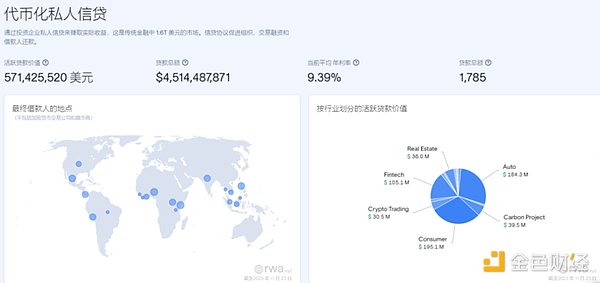 去中心化资产融资协议Centrifuge万字研报：RWA信贷龙头，MakerDAO超级帮手