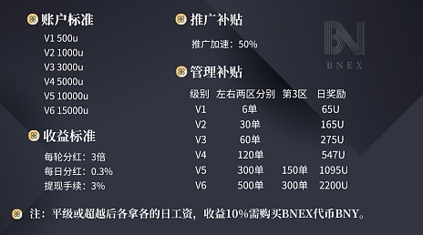 继Binance后, BNEX横空出世