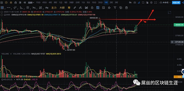 大盘能否突破新高？