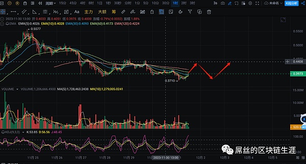 大盘能否突破新高？