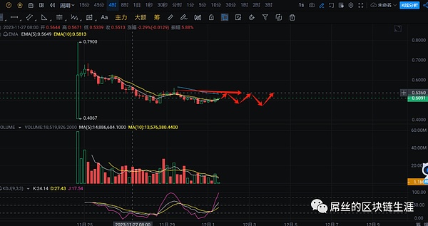 大盘能否突破新高？