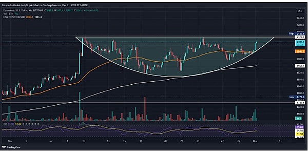 ETH 价格预测将飙升至 2500 美元 它会成真吗？