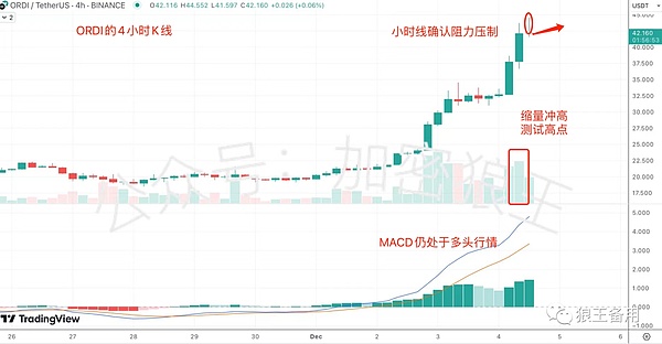 BTC突破4万美元