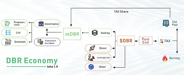 Doubler V3最后的冲刺