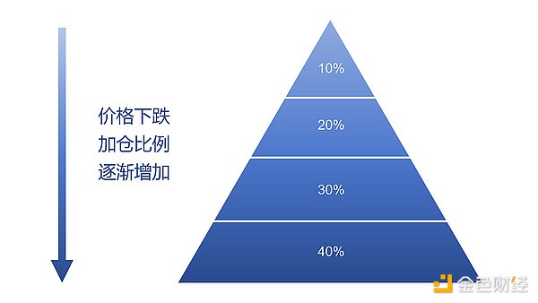 如何赚周期的钱（完结篇）：抄底逃顶指南