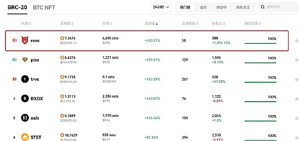 REVS：引领BRC20新纪元,打造多元化BTCFI平台