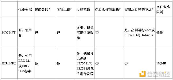 深度分析BRC-20领头羊项目$MUBI和$ORDI