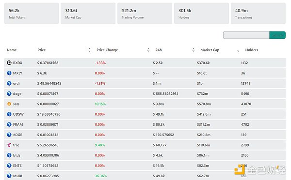 深度分析BRC-20领头羊项目$MUBI和$ORDI