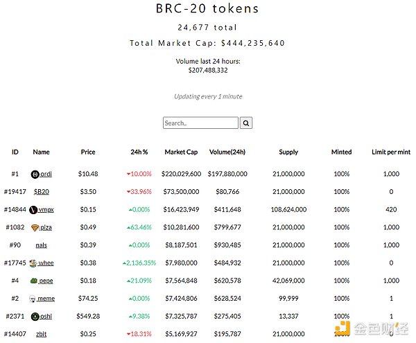 深度分析BRC-20领头羊项目$MUBI和$ORDI