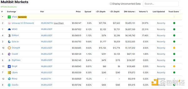 深度分析BRC-20领头羊项目$MUBI和$ORDI