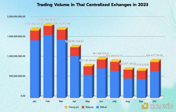 HashKey Capital：2023年泰国区块链生态报告