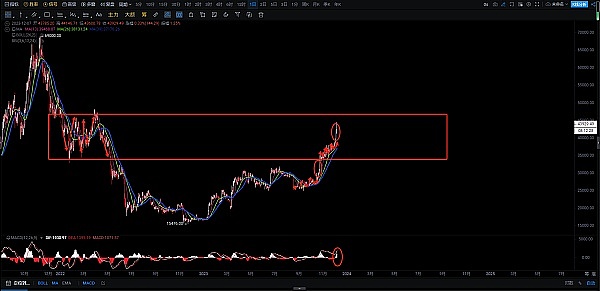 比特币现货ETF 到底是批呢 还是不批呢 利好兑现即利空？会吗？