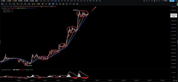 比特币现货ETF 到底是批呢 还是不批呢 利好兑现即利空？会吗？