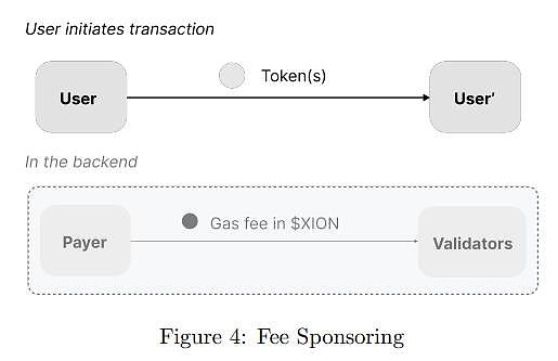 XION 发布通用抽象白皮书：加密术语抽象殆尽, XION 是如何做到的？