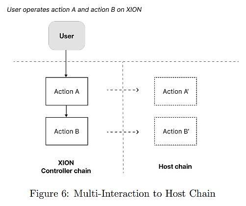 XION 发布通用抽象白皮书：加密术语抽象殆尽, XION 是如何做到的？