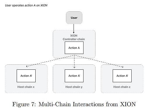 XION 发布通用抽象白皮书：加密术语抽象殆尽, XION 是如何做到的？