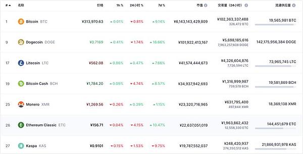 POW 矿币正处在一个潜力巨大的黄金时期？