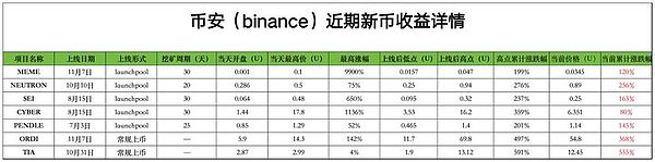 聚焦牛市赚钱机会：深度解析币安新项目-ACE