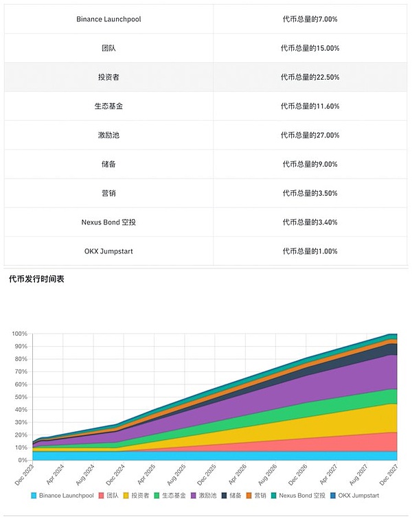 聚焦牛市赚钱机会：深度解析币安新项目-ACE