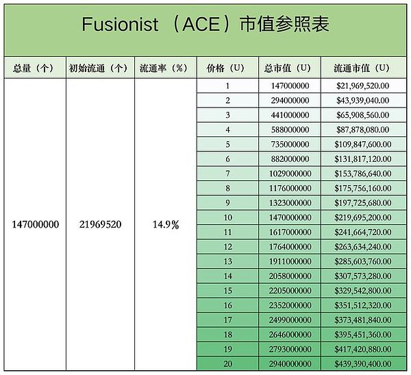 聚焦牛市赚钱机会：深度解析币安新项目-ACE