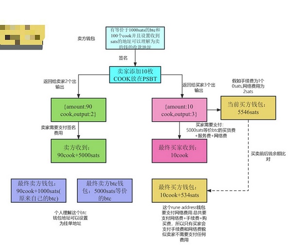 0994530515c840598827c3694e61a6cd~tplv-tt-shrink:640:0.image?lk3s=06827d14&traceid=20231215140202714DFDA8D5A799391B58&x-expires=2147483647&x-signature=Ax%2BTJNdCCwbDwAhkNj0Pmcd5x%2Fg%3D