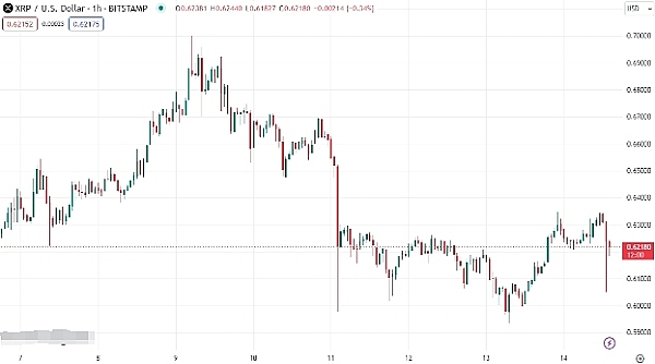 预计 Ripple (XRP) 将在 2024 年实现这一关键里程碑