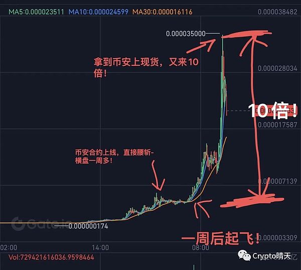 $rats 老鼠后市走势预测!