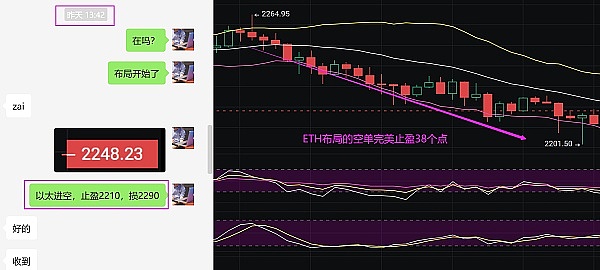 金辉聊币：恭喜 行情再次下跌 ETH在2248布局的空单完美止盈38个点 太给力了