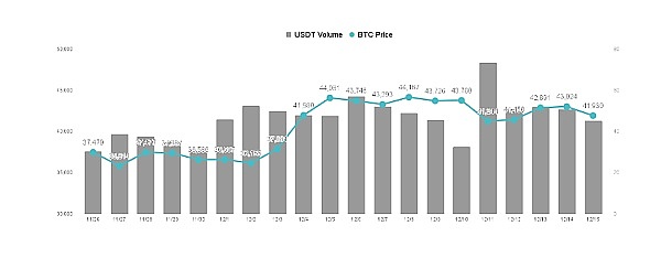 比特币现货ETF成共识、回调是为了更好的上涨？