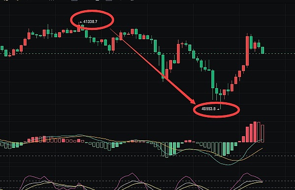 李隆：12.18主流币（BTC/ETH）大饼复盘